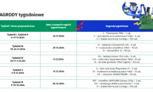 Jakie nagrody czekają w konkursie Visa? Zasady i terminy