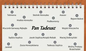 Kto jest kim w Panu Tadeuszu: Analiza postaci epopei Mickiewicza