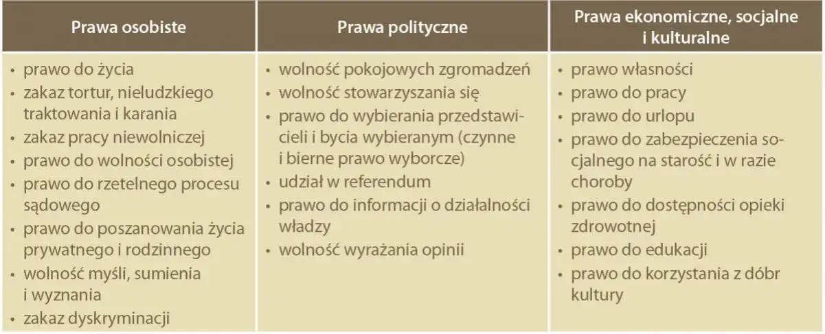 Zdjęcie Kim jest obywatel? Prawa i obowiązki w społeczeństwie