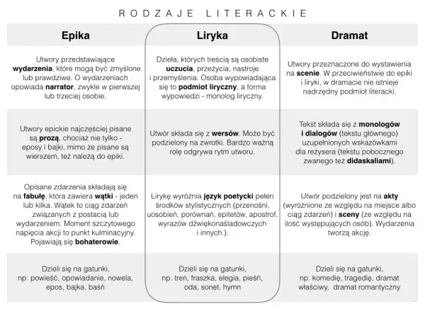 Kim jest podmiot liryczny w literaturze? Kompleksowy poradnik analizy
